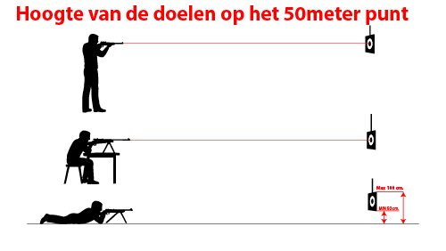 Hoogte van doelen op het 50 meter punt